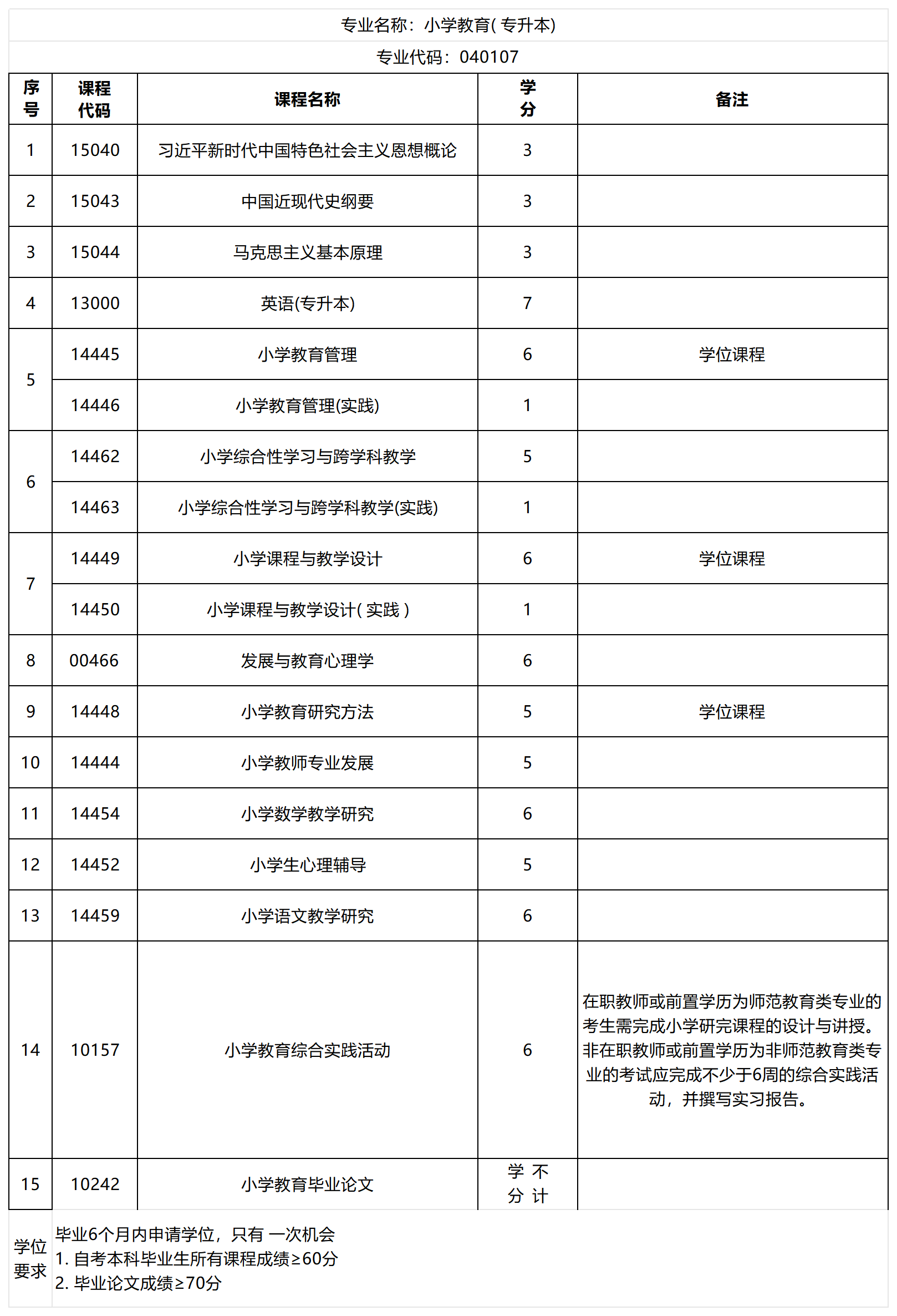 1.8震旦-2026年院校专业考试科目汇总表_湖师-本科-小学教育.png