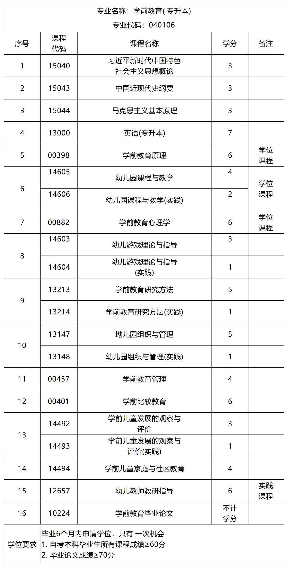 1.8震旦-2026年院校专业考试科目汇总表_湖师-本科-学前教育.png