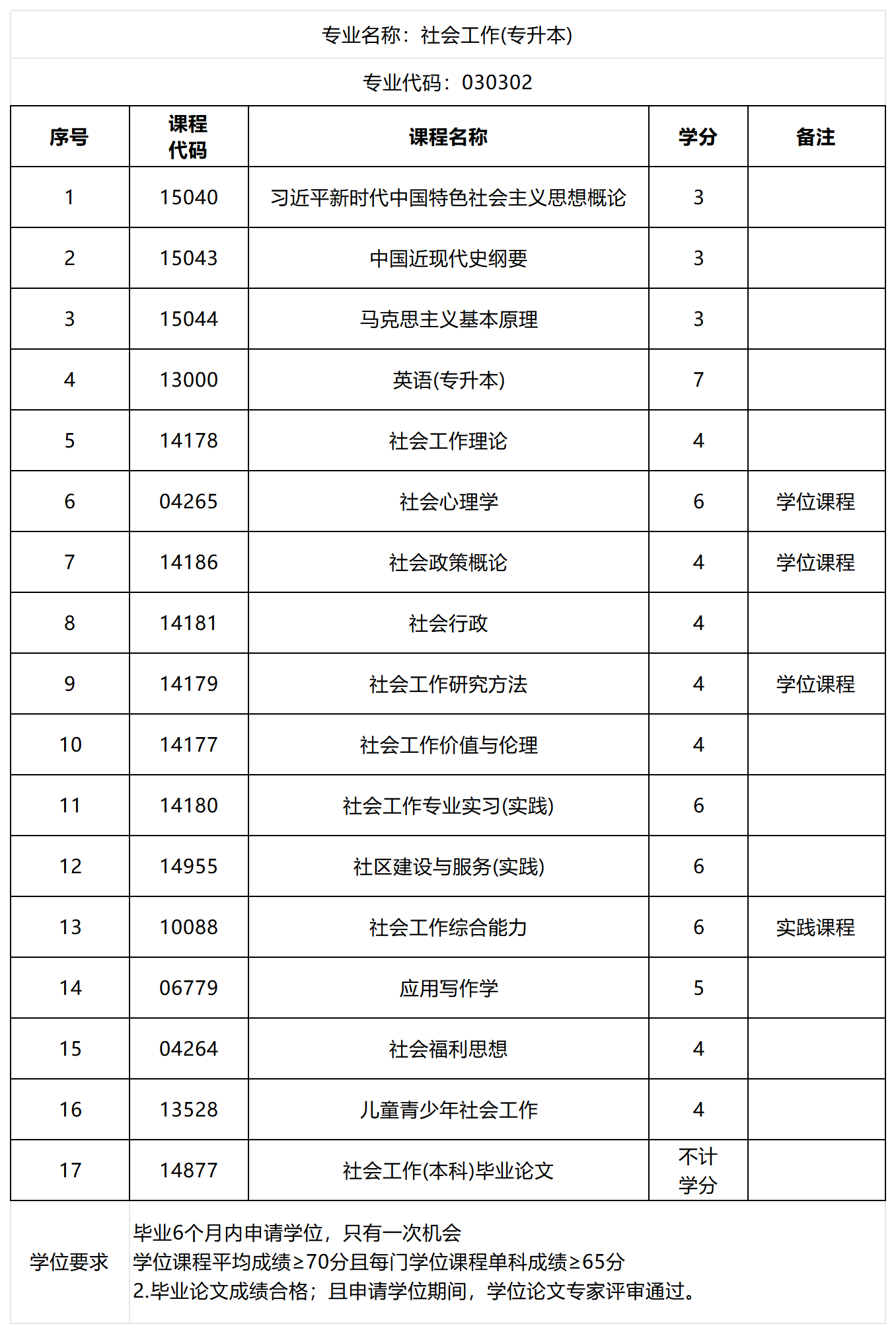 1.8震旦-2026年院校专业考试科目汇总表_理工-本科-社会工作.png