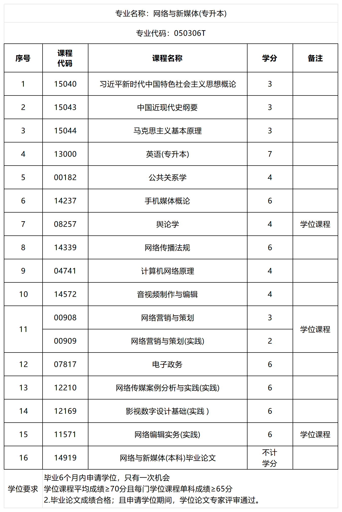 1.8震旦-2026年院校专业考试科目汇总表_理工-本科-网络与新媒体.png